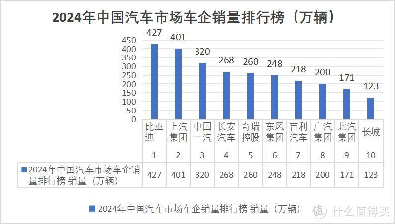 比亚迪427万辆登顶！技术红利引爆全球新能源车市场