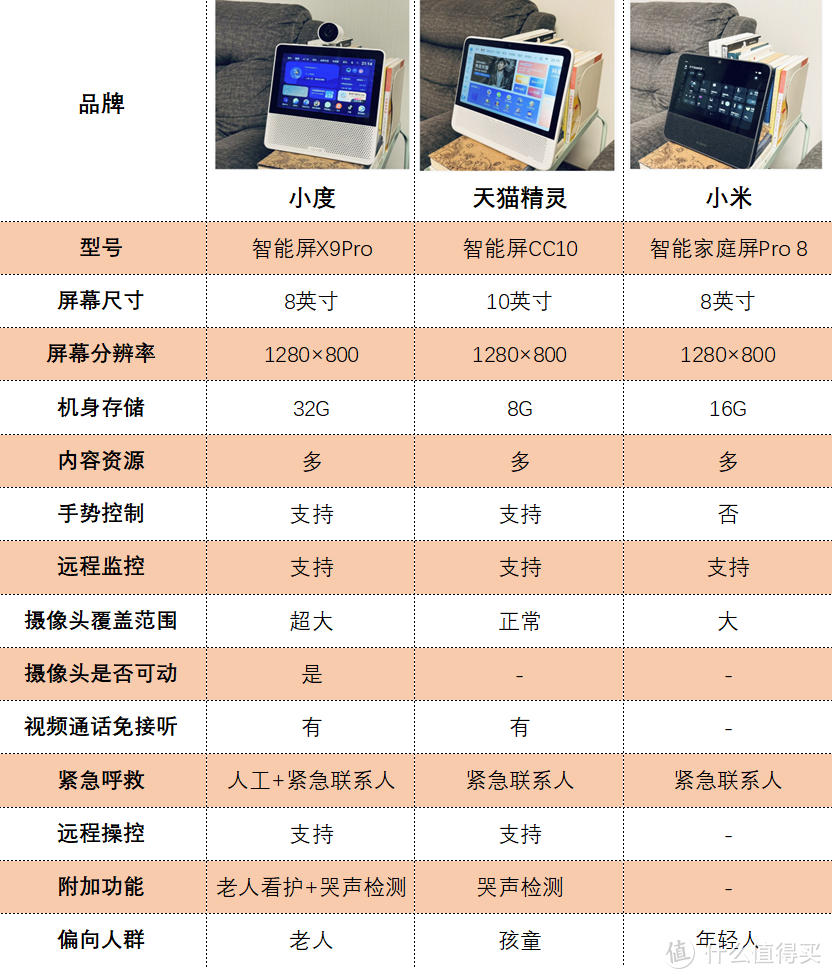 智能屏应该怎么选？500元价位三款热门智能屏，你pick哪一个？