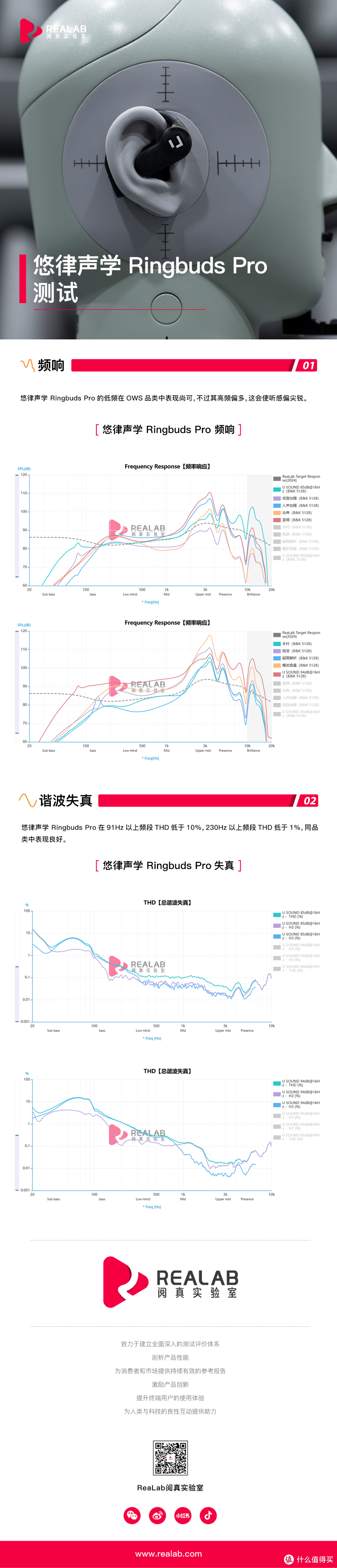 ReaLab｜悠律声学 Ringbuds Pro 测试