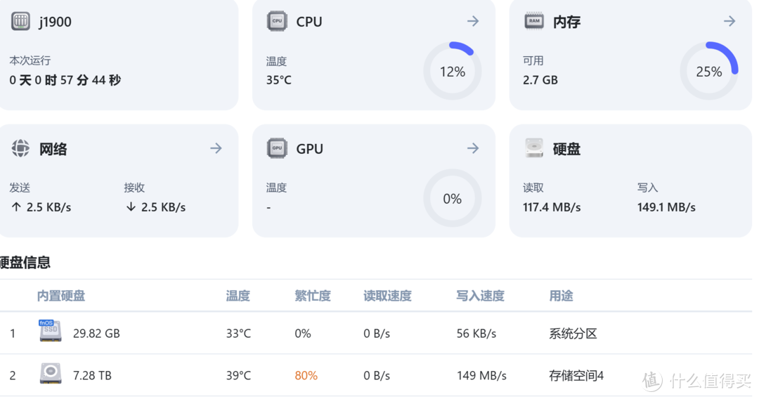 nas界的泥石流，垃圾佬的好朋友，J1900天下第一