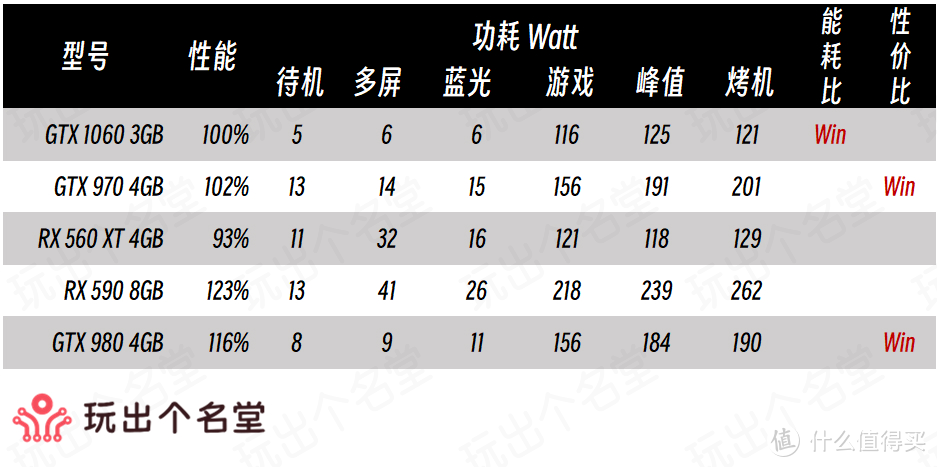 显卡选购全攻略 2025新春篇