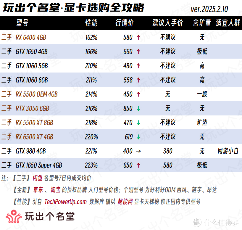 显卡选购全攻略 2025新春篇