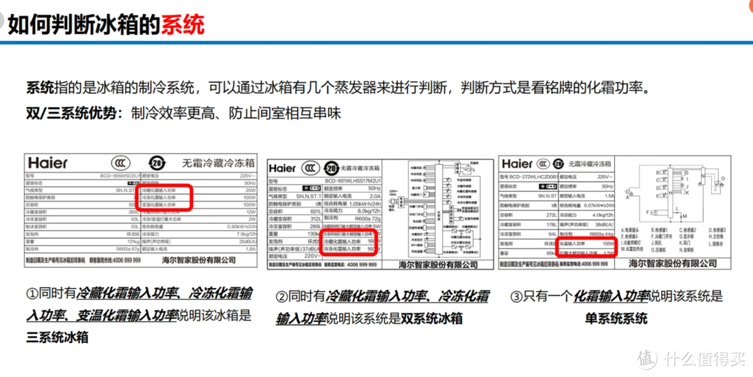 买冰箱看了千万条攻略还是踩坑？3 次换冰箱教你 5 个不买铁律