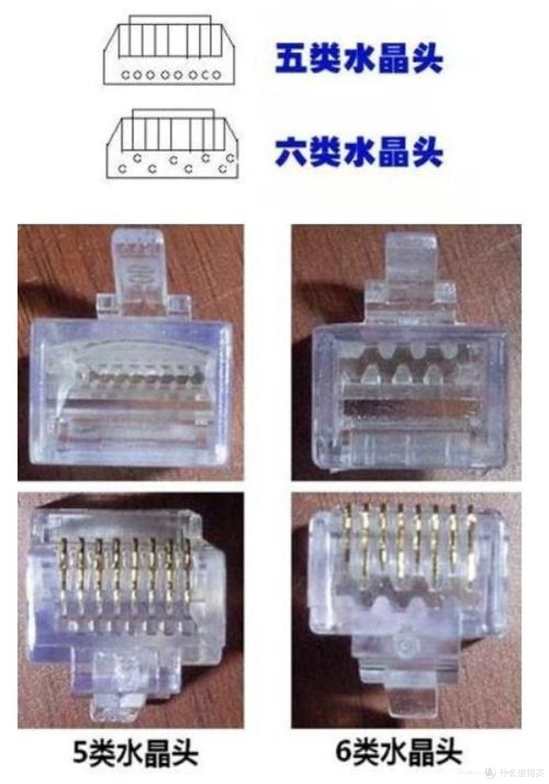 六类与五类水晶头别选错，否则千兆网络降至百兆网速_网线_什么值得买