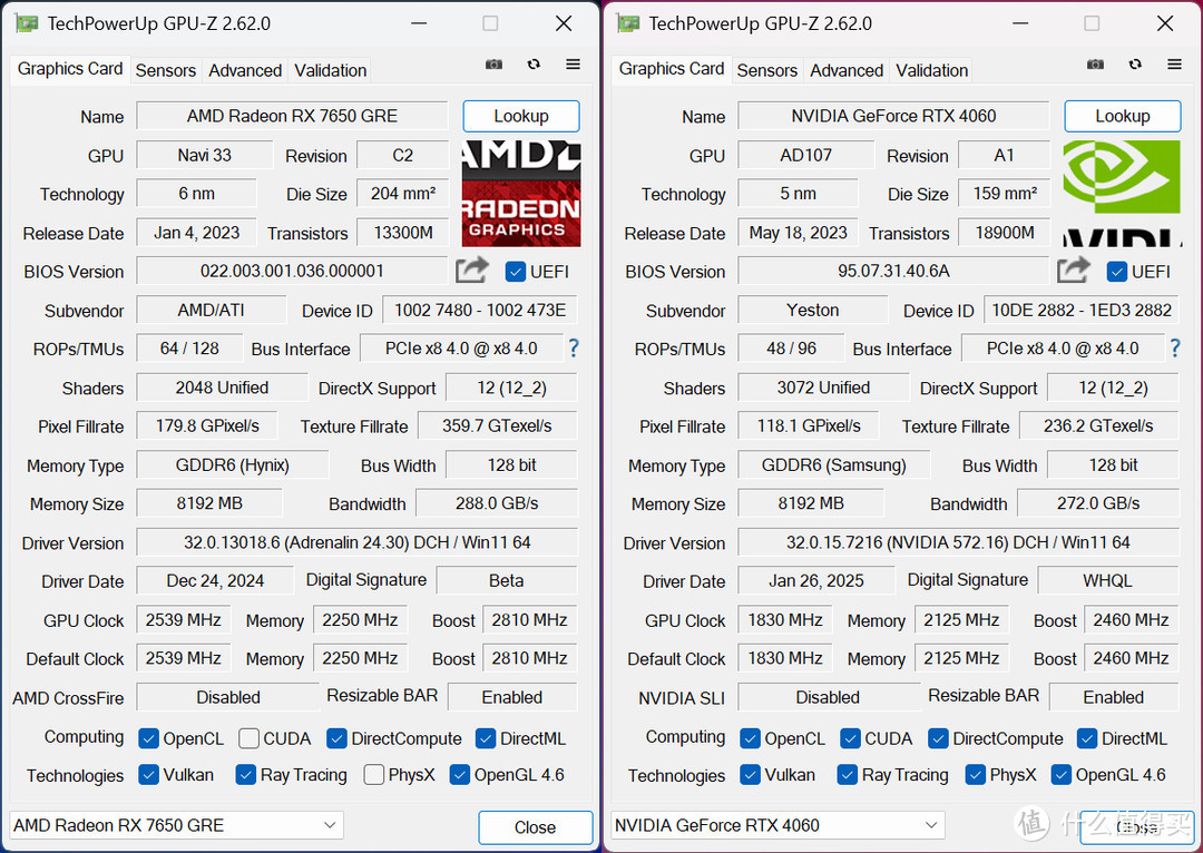 AMD RX 7650 GRE首发评测：新款甜点，平均领先RTX 4060达10%以上