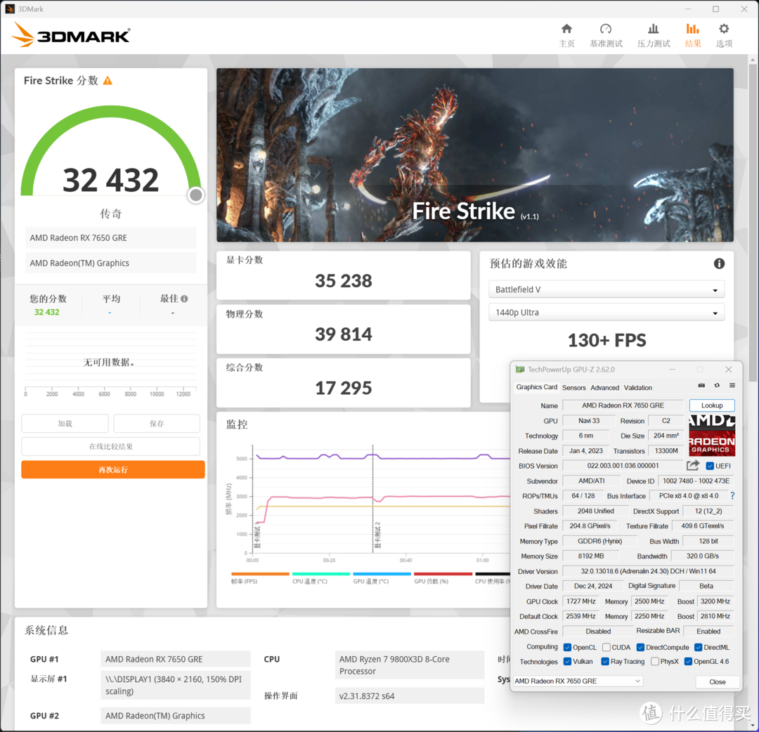 AMD RX 7650 GRE首发评测：新款甜点，平均领先RTX 4060达10%以上