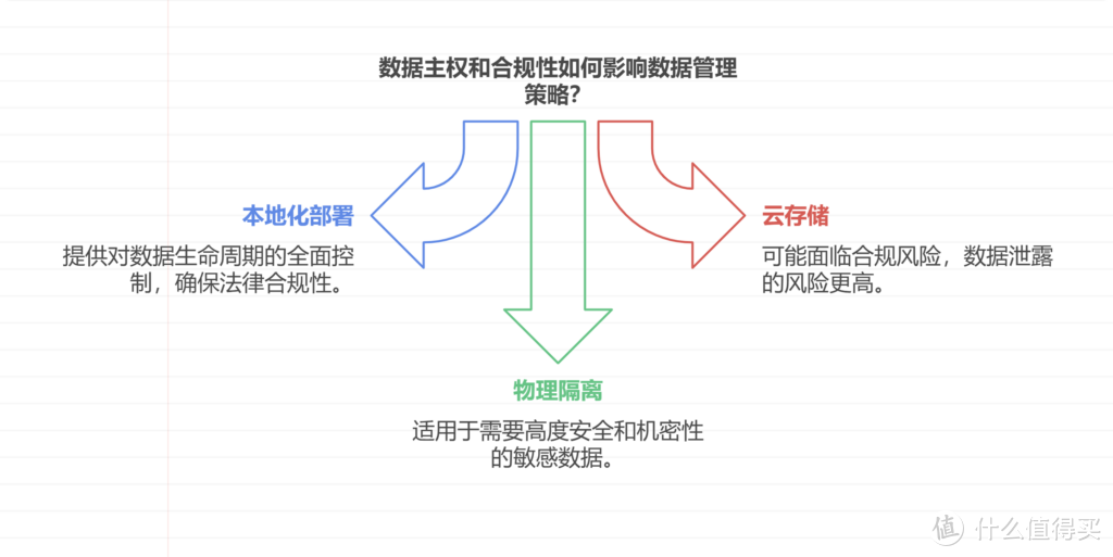 企业有必要自己将DeepSeek部署到本地吗？