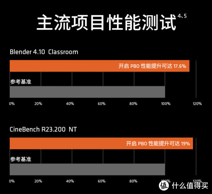 绝对值：锐龙R7-9700X暴跌到1750元，还是京东自营，感谢国补！