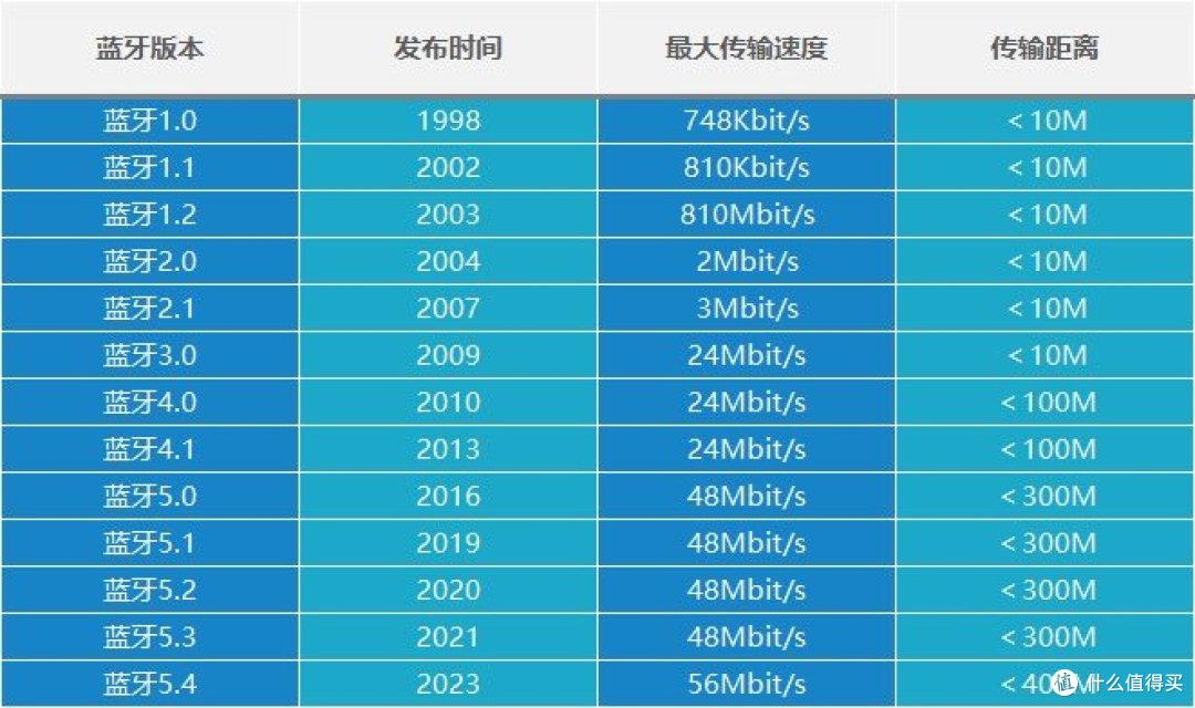 蓝牙耳机品牌排行榜10强，2025蓝牙耳机终极对比测评