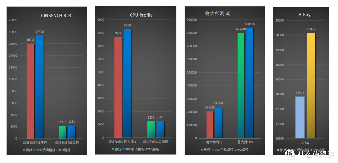 精致不凡媲美一线，首发实测蓝宝石NiTRO+ 氮动 B850M WIFI主板