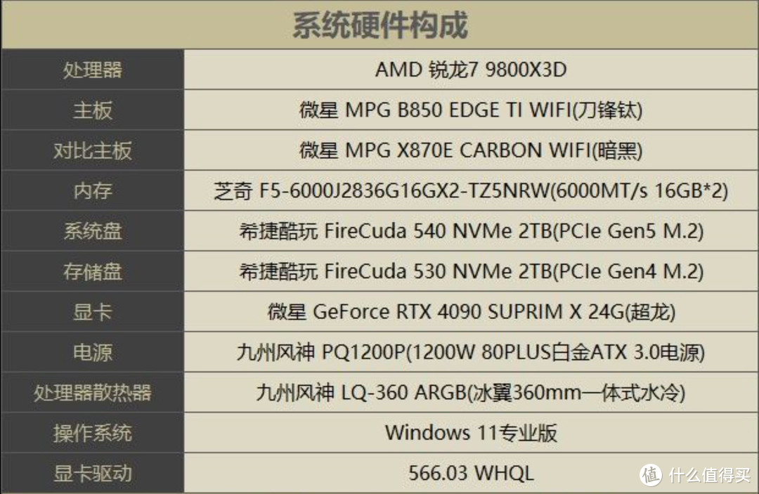 微星B850刀锋钛主板封神！X870黯然失色，锐龙9800X3D火力全开