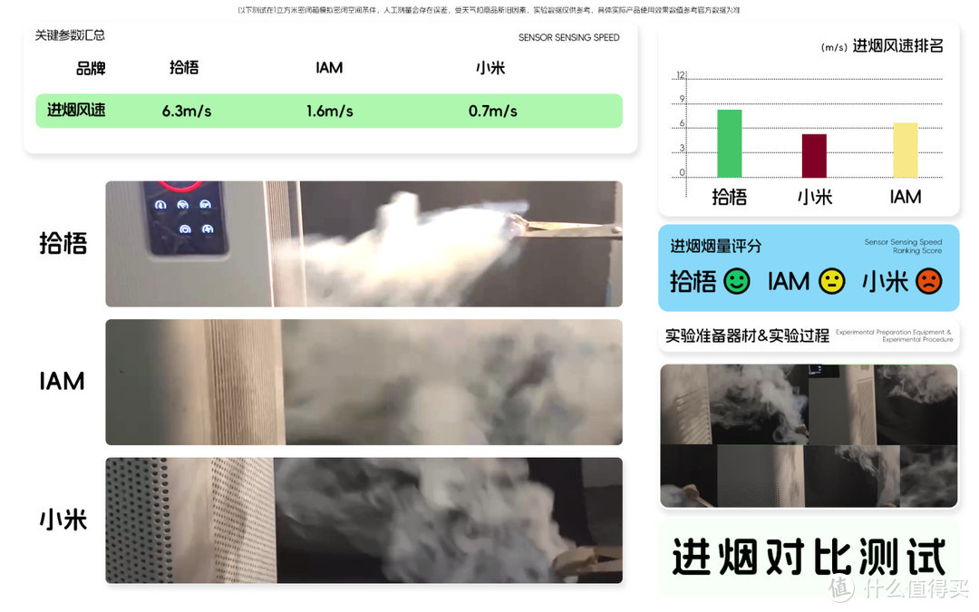 PA会所空气净化器值得买吗？净化效果佳的SPA会所空气净化器测评