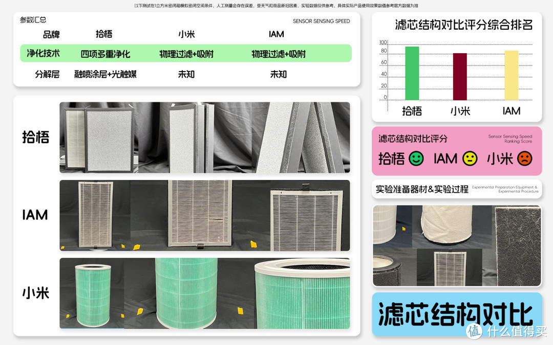 PA会所空气净化器值得买吗？净化效果佳的SPA会所空气净化器测评