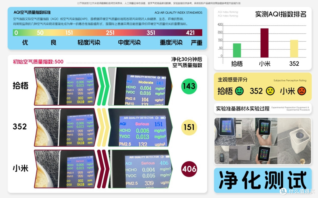 SPA会所空气净化器买什么牌子？性价比高的SPA会所空气净化器测评
