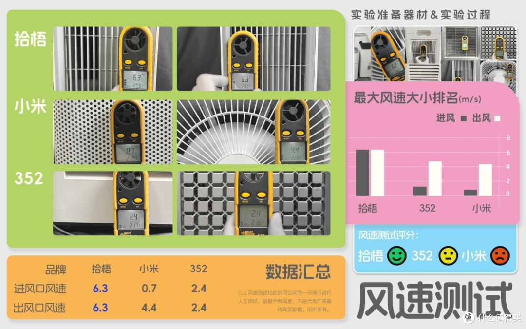 SPA会所空气净化器买什么牌子？性价比高的SPA会所空气净化器测评