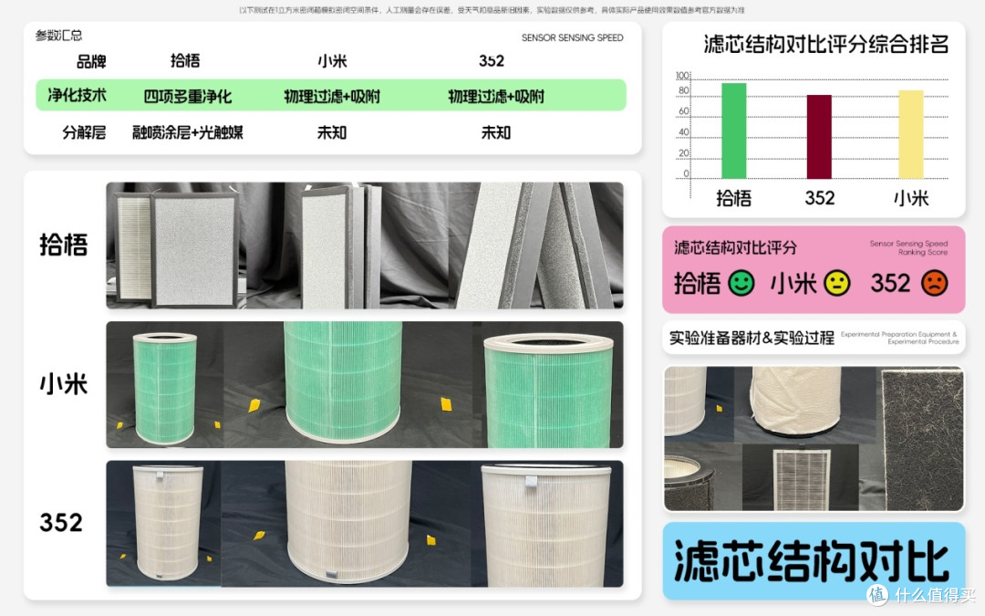 SPA会所空气净化器买什么牌子？性价比高的SPA会所空气净化器测评