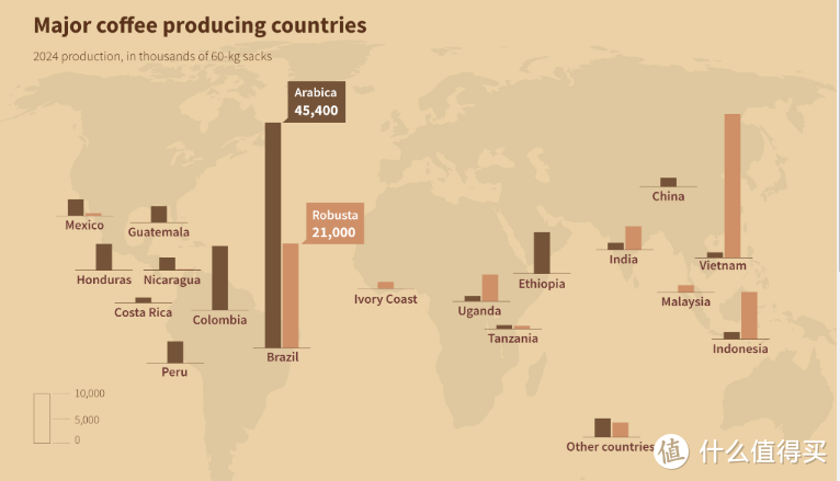 中国咖啡产区云南海南福建广西比较，谁更有潜力？