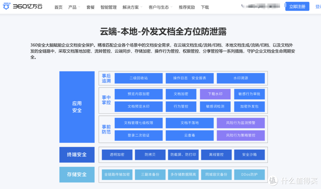 15款热门在线文档管理工具对比，选择适合的方案