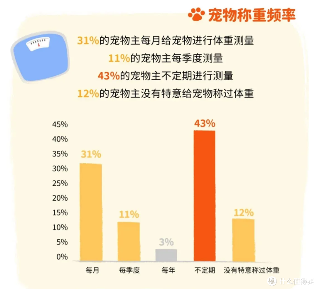 重磅｜中国首份针对宠物肥胖状况调研报告正式发布