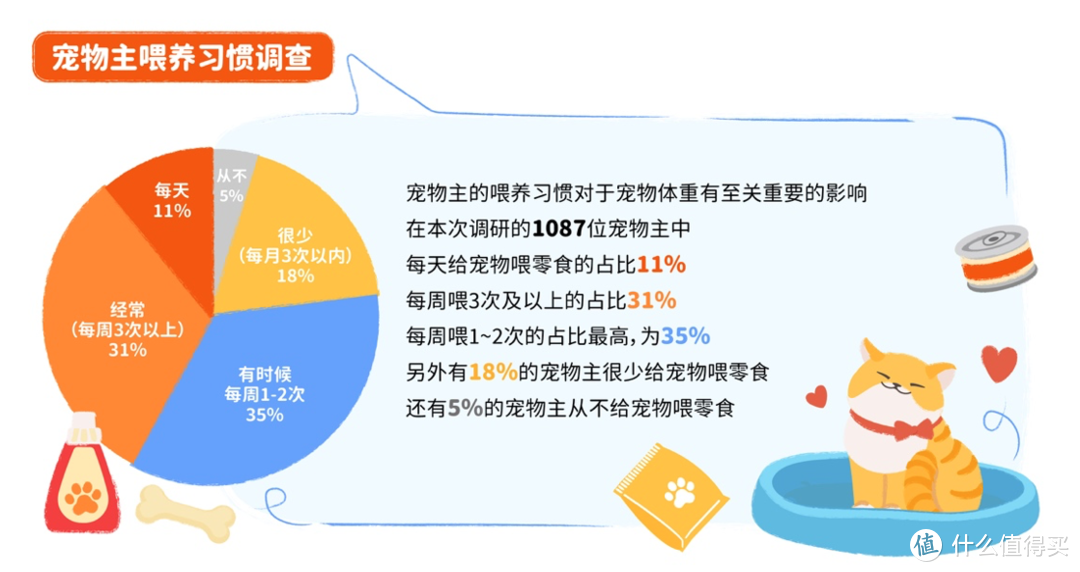 重磅｜中国首份针对宠物肥胖状况调研报告正式发布