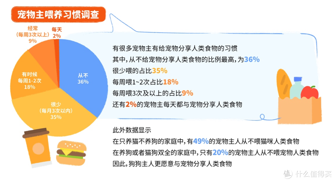 重磅｜中国首份针对宠物肥胖状况调研报告正式发布