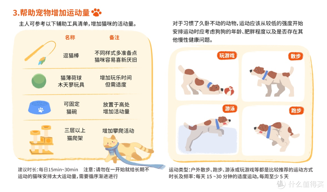 重磅｜中国首份针对宠物肥胖状况调研报告正式发布