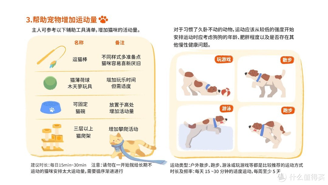 重磅｜中国首份针对宠物肥胖状况调研报告正式发布