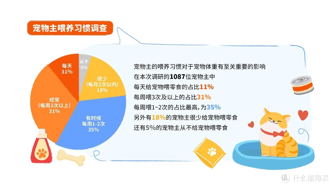 重磅｜中国首份针对宠物肥胖状况调研报告正式发布