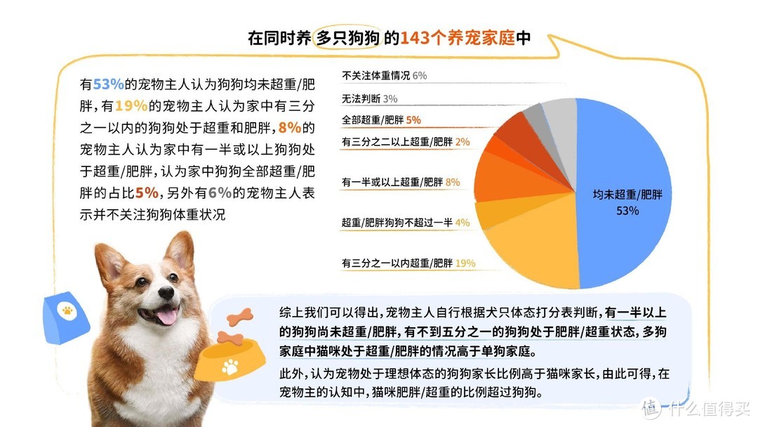 重磅｜中国首份针对宠物肥胖状况调研报告正式发布