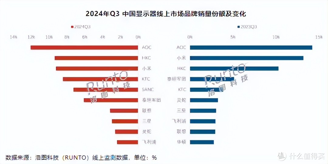 你知道买什么牌子的显示器比较好吗？ 2025年最新显示器品牌推荐