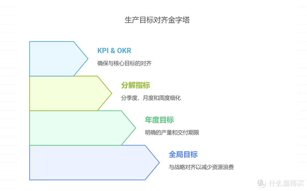 生产管理思路和方法探究