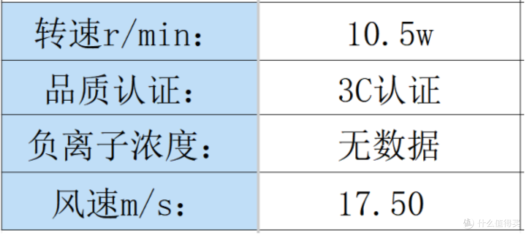 吹风机什么牌子的质量比较好？汇总电吹风机品牌排行榜前十名！