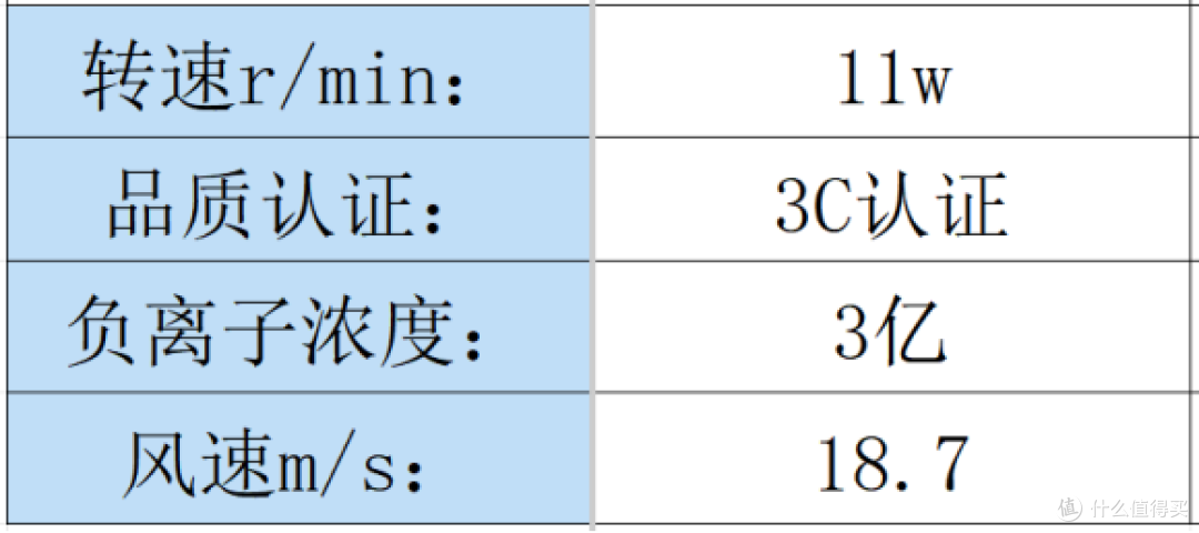 吹风机什么牌子的质量比较好？汇总电吹风机品牌排行榜前十名！
