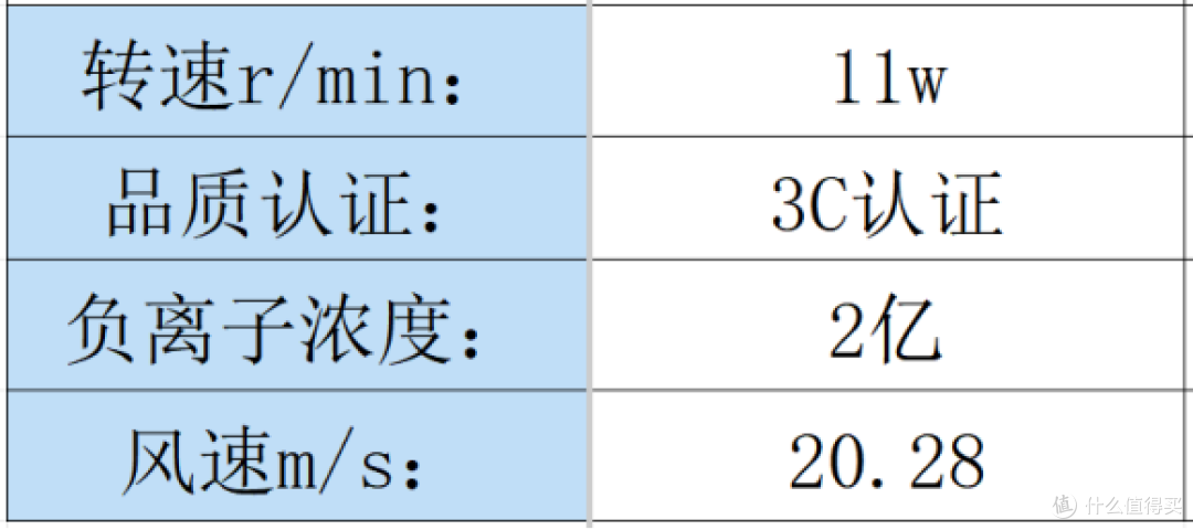 吹风机什么牌子的质量比较好？汇总电吹风机品牌排行榜前十名！