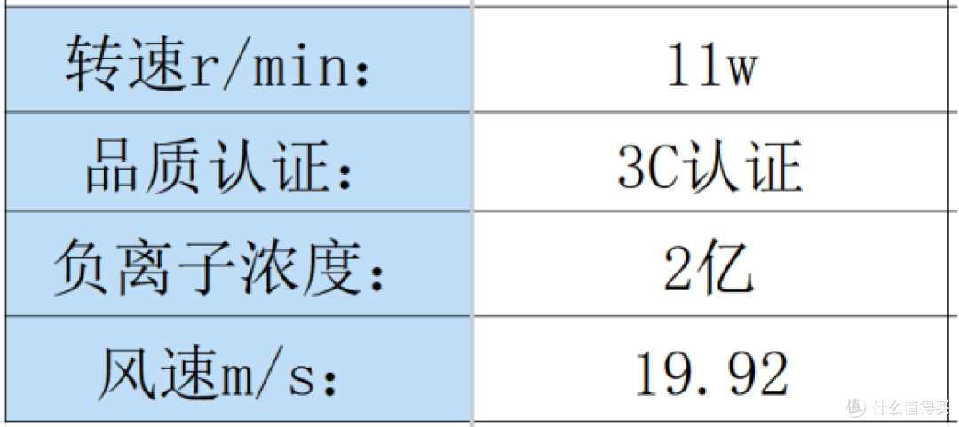吹风机什么牌子的质量比较好？汇总电吹风机品牌排行榜前十名！