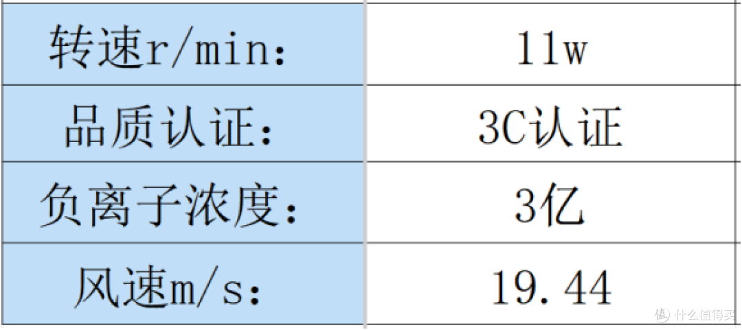 吹风机什么牌子的质量比较好？汇总电吹风机品牌排行榜前十名！