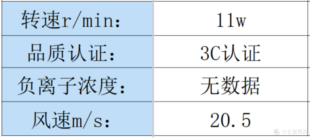 吹风机什么牌子的质量比较好？汇总电吹风机品牌排行榜前十名！