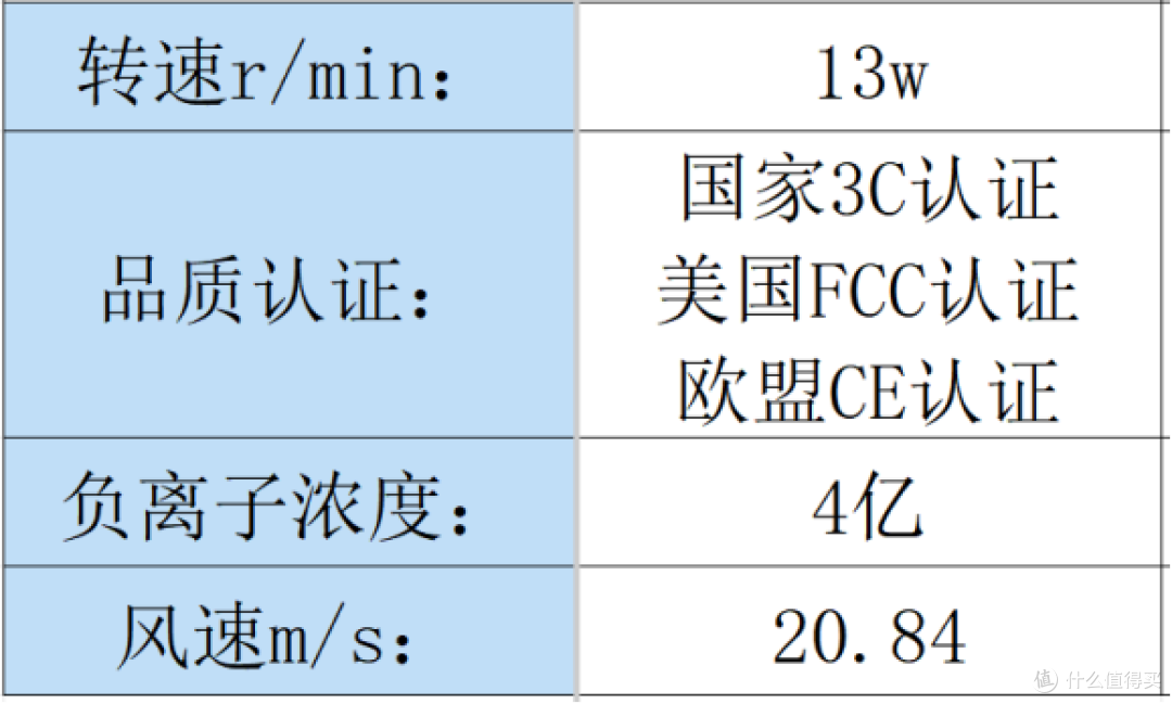 吹风机什么牌子的质量比较好？汇总电吹风机品牌排行榜前十名！