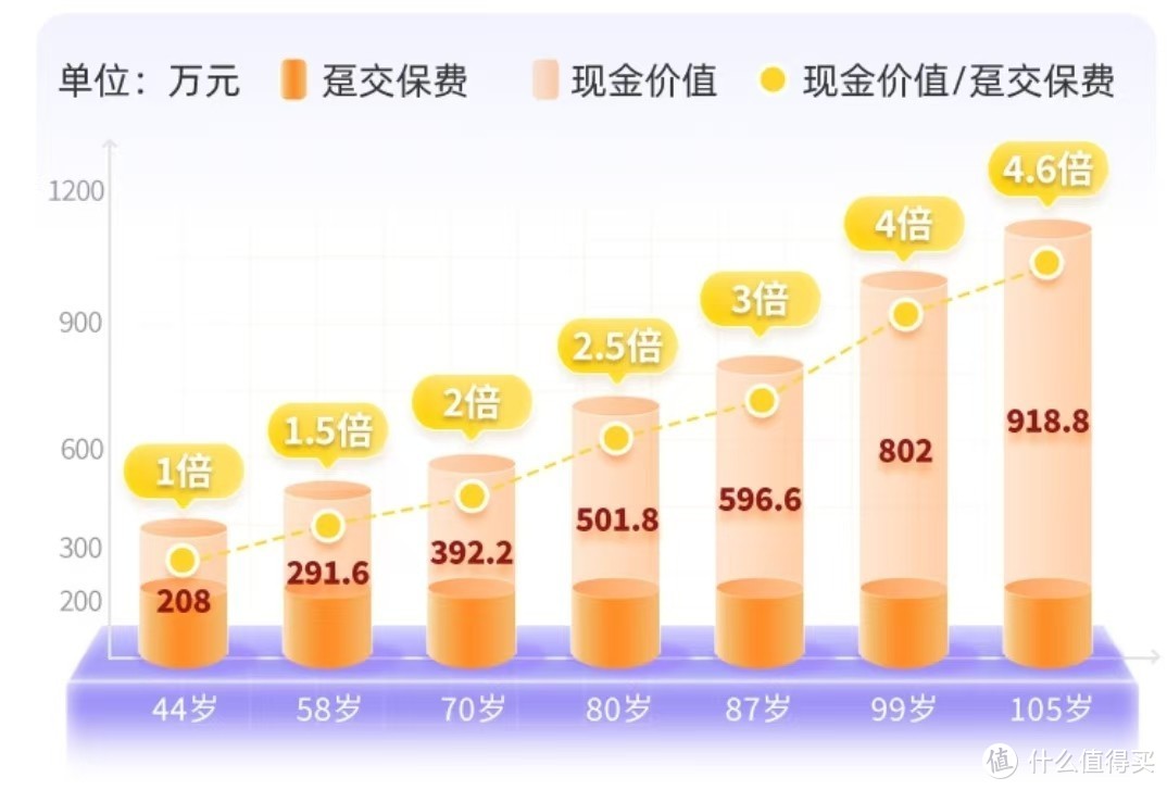 终身寿险新品，中英人寿鑫盈家终身寿险怎么样？