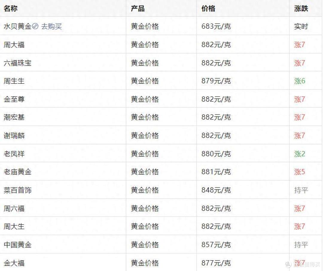 排队8小时也要买，古法黄金是“传承”还是“智商税”？_黄金首饰_什么值得买