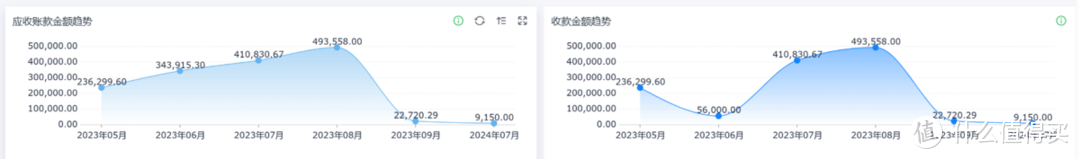 什么是业财融合？业财一体化该如何落地？