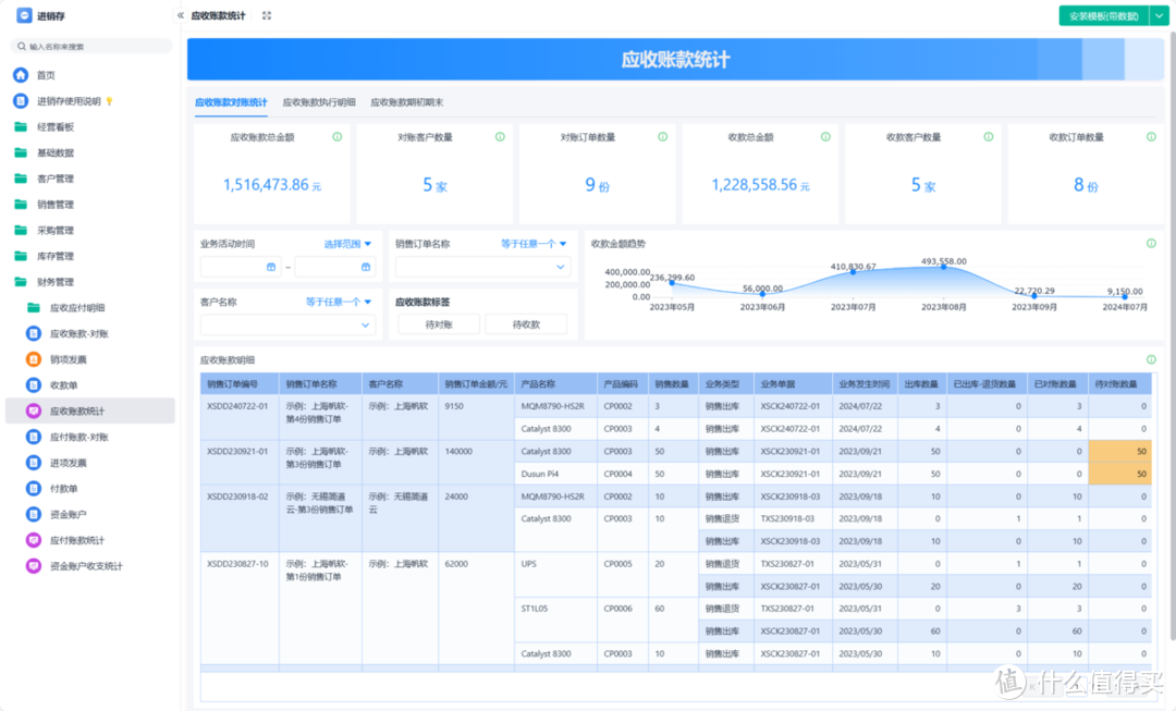 什么是业财融合？业财一体化该如何落地？