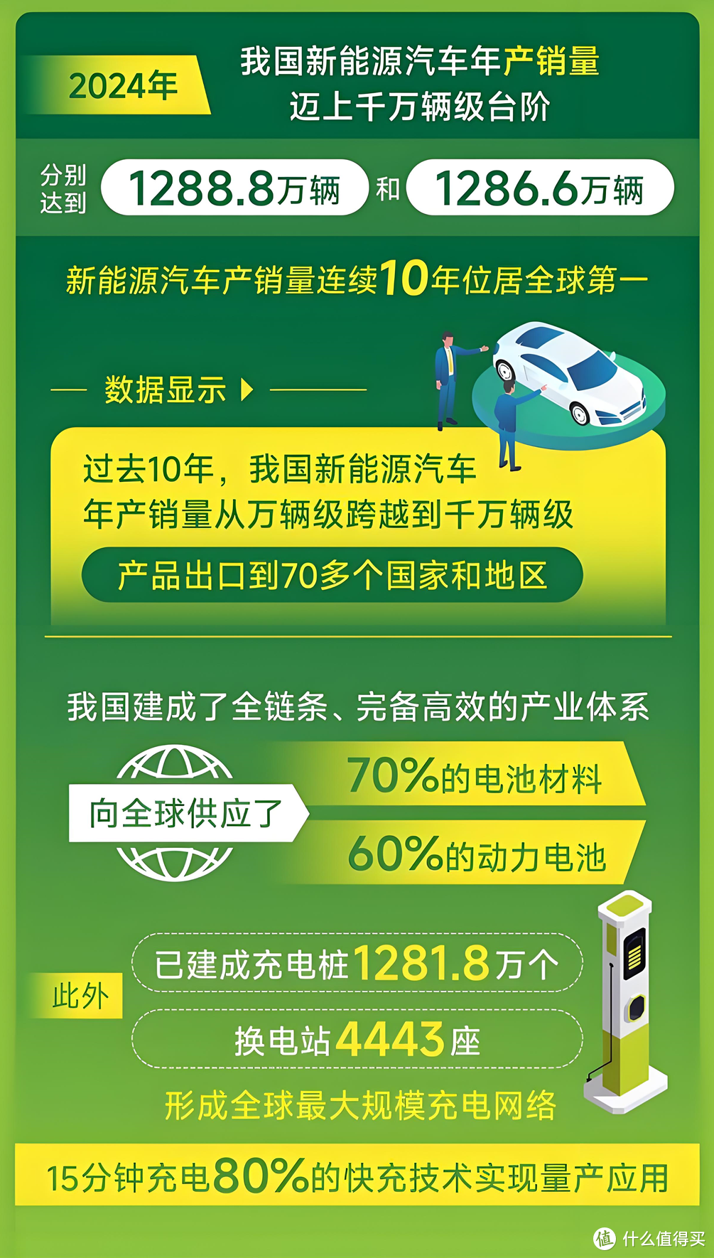 一买一个后悔？提前掌握这些时间点，会改变你的购买决定吗？