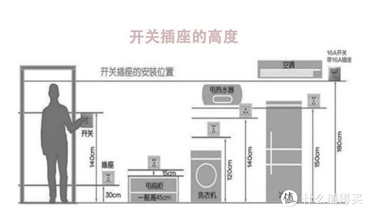 水电改造完工后要检查哪些方面？一定要抓住关键点