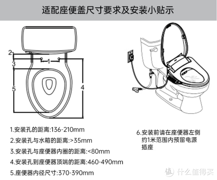 智能马桶盖排行前10名品牌盘点，2025智能马桶盖推荐