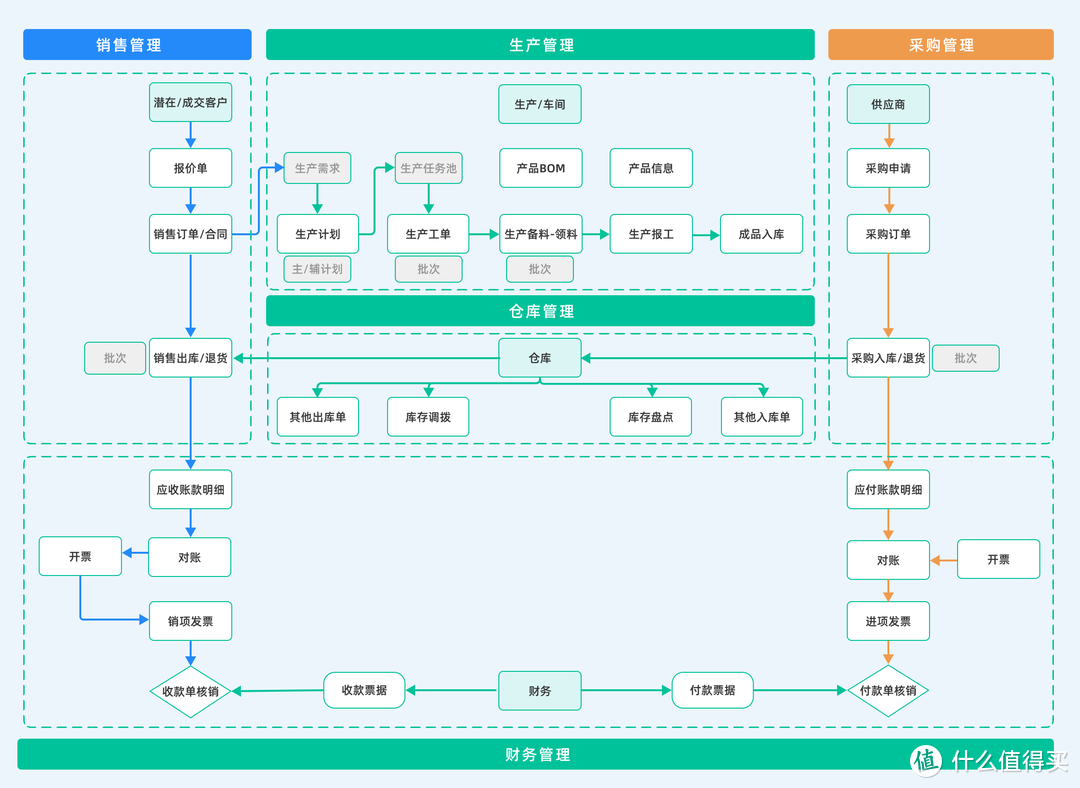 线上线下业务割裂？零售行业ERP系统的‘一体化解决方案’来了！