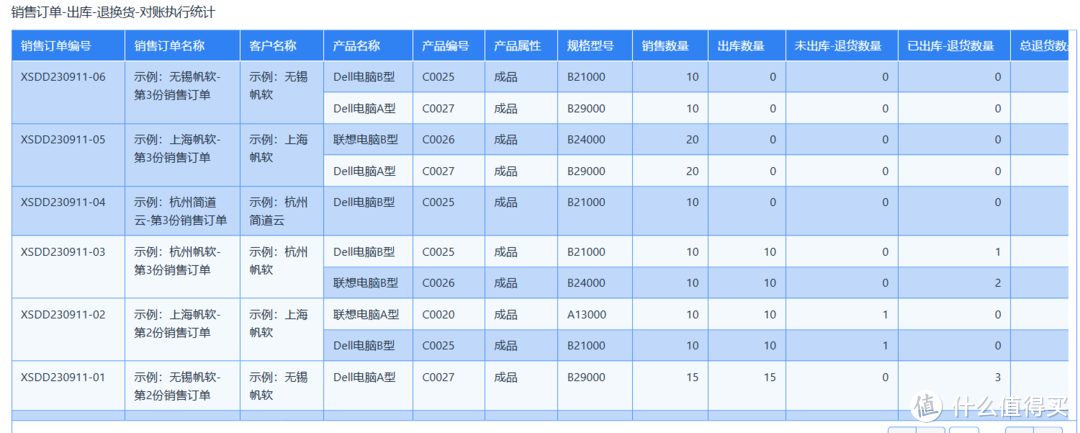 线上线下业务割裂？零售行业ERP系统的‘一体化解决方案’来了！