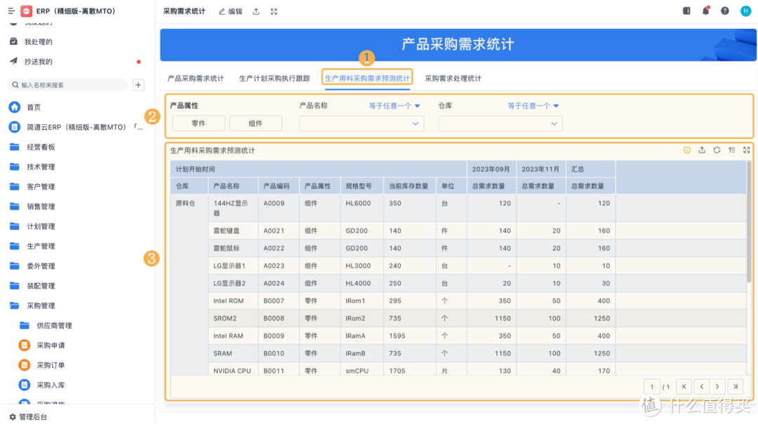 线上线下业务割裂？零售行业ERP系统的‘一体化解决方案’来了！