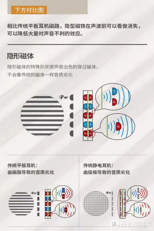 HIFIMAN HE-R10P随笔 -  骨折价之后，性价比拉满了