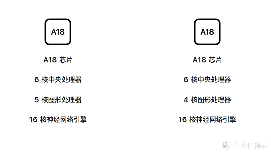 库克刀法精准，差价700元，选择iPhone16？还是16e？